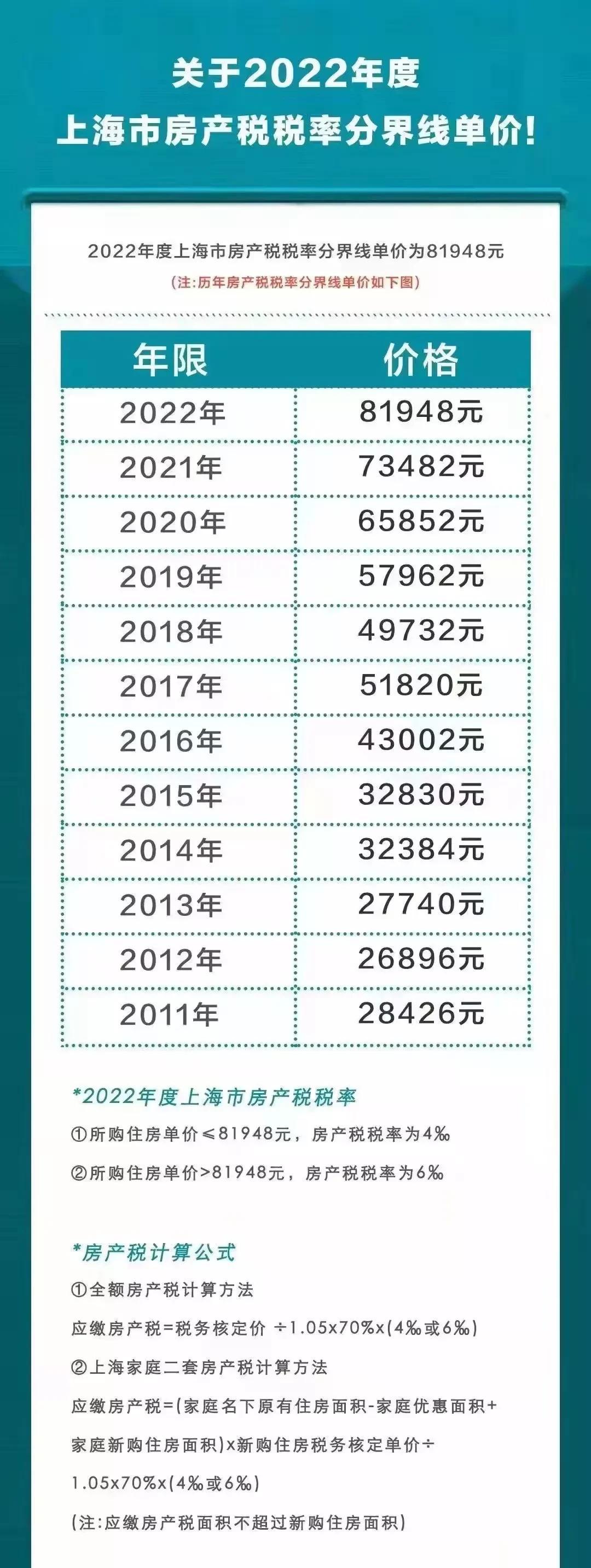 上海房产税计算依据(上海房产税费怎么计算)