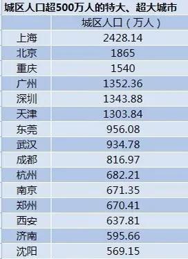 中国城市分级完整名单(一二三四五线城市名单2021年)