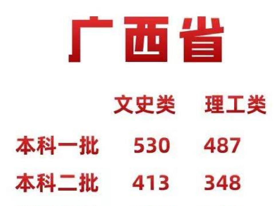 辽宁省一本分数线2020(辽宁2020年高考录取分数线一本线)