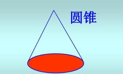 圆锥体积公式字母表示(圆锥体的表面积公式是什么)