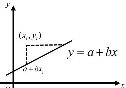 线性回归方程公式详解(线性回归方程计算器步骤)
