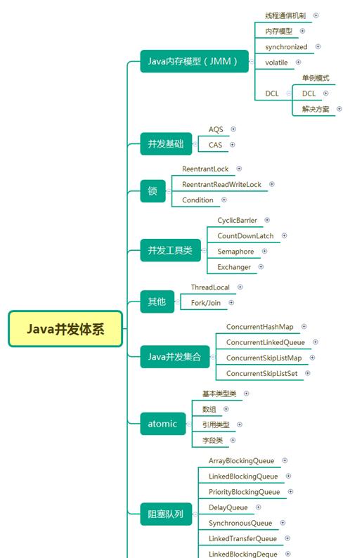 java代码大全及详解(附讲解和思维导图)