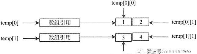 java定义二维数组并赋值(java二维数组的使用步骤)