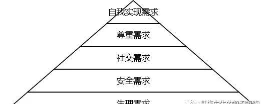 产品需求的五个层次角度(详解这五个层次需求)