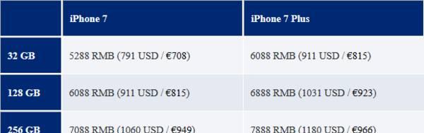 苹果七多少钱一台(iphone7现在的价格)