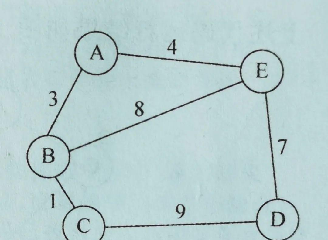 最小生成树prim算法流程图(prim算法生成最小生成树)