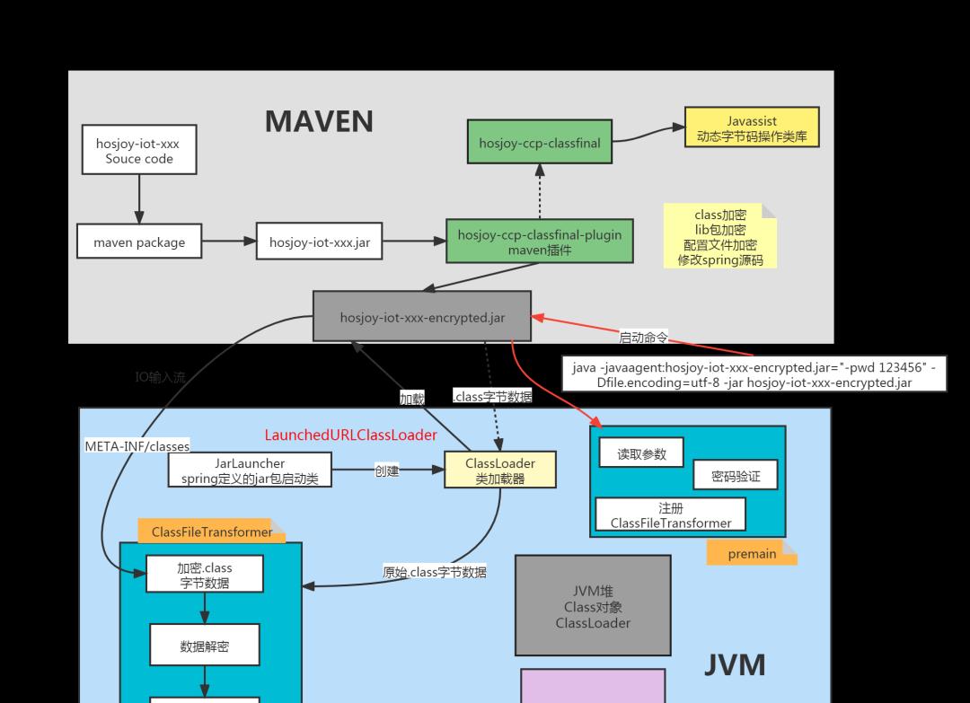 java项目打包成jar包(java项目实例源码)