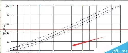 如何用excel画曲线图(制作曲线走势表格方法)