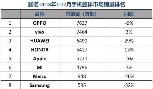 oppo与vivo手机质量哪个更好(oppo和vivo同价位手机哪个更好用)