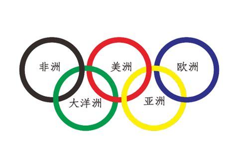 奥运五环代表什么(奥运五环的标志代表着五大洲分别是)