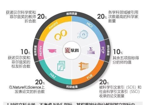 中国大学排名哪个更权威(中国最好的15所大学排名)