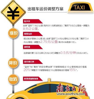 出租车起步价怎么规定的(上海的出租车起步价是多少钱)