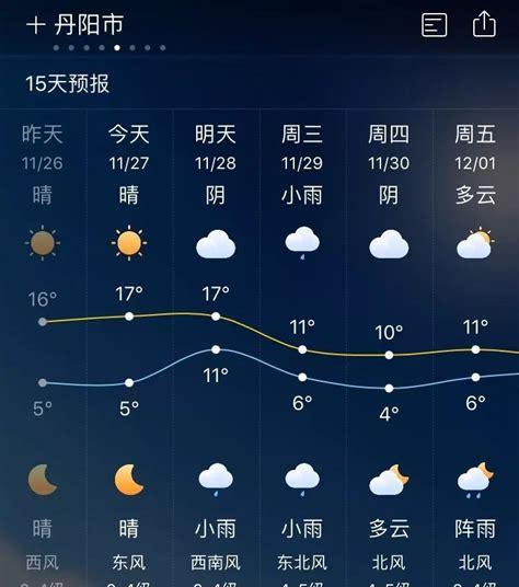 今天乐平什么天气(江西省乐平市天气预报30天)
