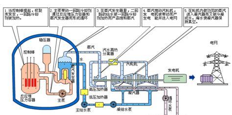 核电站发电原理是什么(核电站利用核能发电用的是什么)