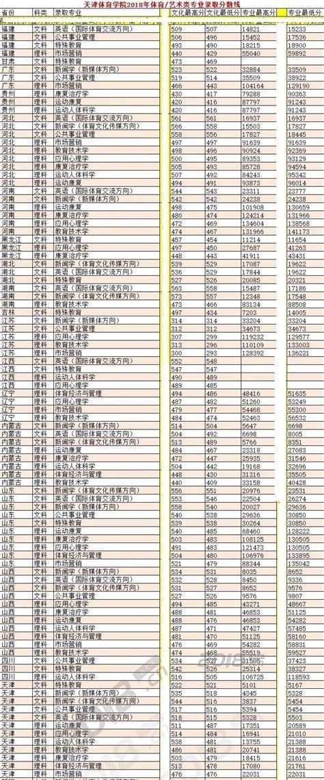 2018年高考分数线是多少(浙江省高考录取分数线一览表2022)