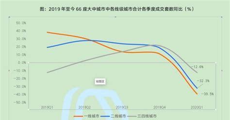 上海房价暴跌是真的吗(2022年上海房价是涨还是跌)