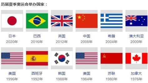 2032年奥运会在哪个国家举办(2032年奥运会举办国家及时间)