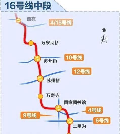 16号线什么时候全线开通(北京地铁16号线南段开通时间)
