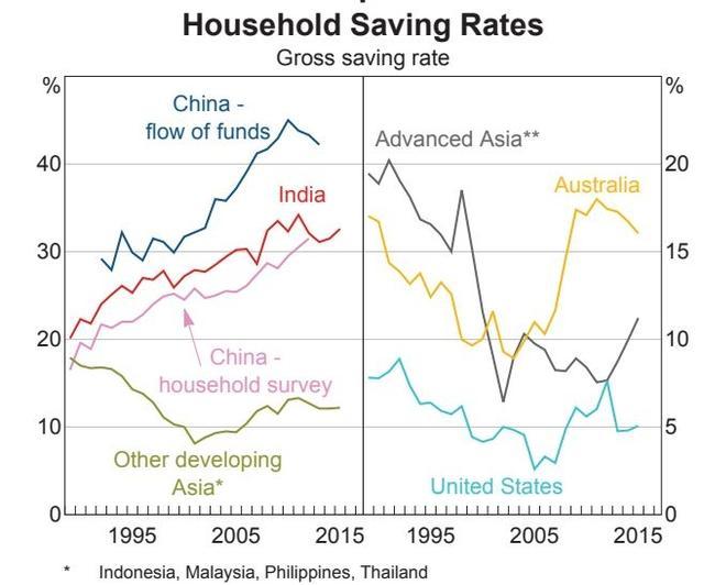 为什么中国储蓄率高(储蓄率最高的国家)