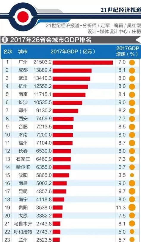 中国人均gdp世界排名多少(2020年中国gdp世界排名)