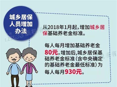 上海退休人员养老金什么时候调整(2022年上海市退休人员增加养老金的方案)