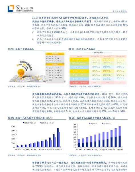 行业分析报告怎么写(中国环保行业发展前景与投资预测分析报告)