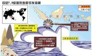 印尼海啸是哪一年发生的(2004年印尼大海啸)