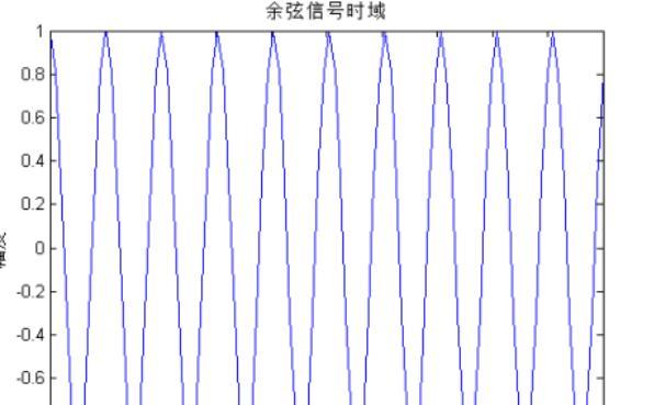 噪声频谱图怎么分析(基于matlab的频谱分析和信号去噪)