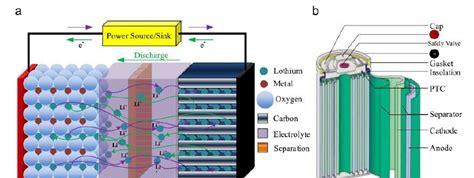 锂离子充电时锂离子运动的方向是什么(锂电池充电和铅酸电池充电的区别)