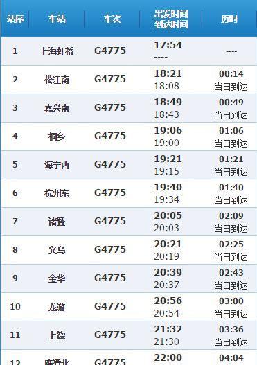 萍乡至南昌火车时刻表几点到(南昌到北京火车站时刻表)