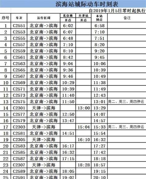 天津到成都火车时刻表途径哪个站(成都到天津的火车时刻表及价格)