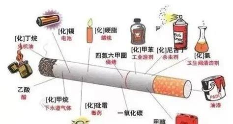 烟草中的成分什么是吸烟成瘾的主要原因(烟草制品中使人成瘾的物质是)
