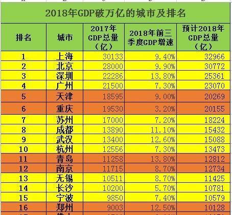长沙经济排名全国第几(2021全国人均gdp城市排行榜)
